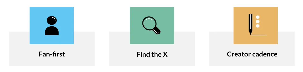 diagram showing "fan-first", "find the x", "creator cadence"