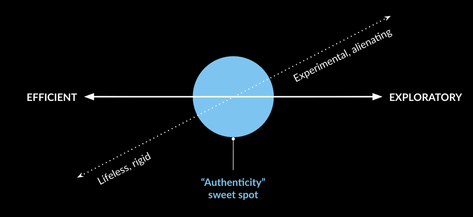 Consistency is not a personality - Codeword